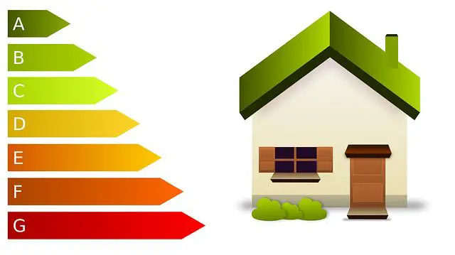 Očekávaná energetická účinnost a úspory nákladů