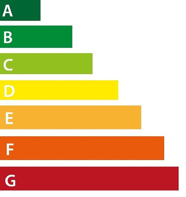 Důležitost energetického štítku pro domácnosti a spotřebitele