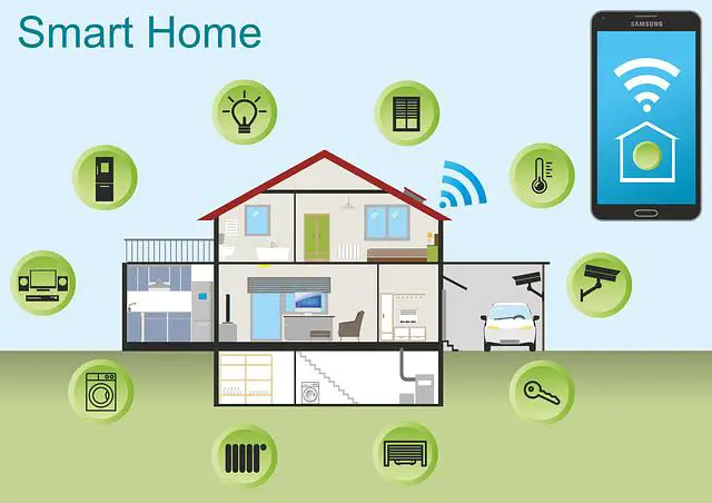 Budoucnost a možnosti vývoje Smart Home a Smart Grid